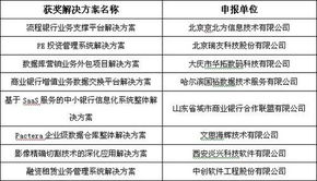 第四届中国软件与信息服务外包年会 共话产业新格局，擘画服务新未来