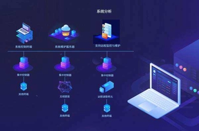 个人、团队与公司软件外包开发效果对比分析
