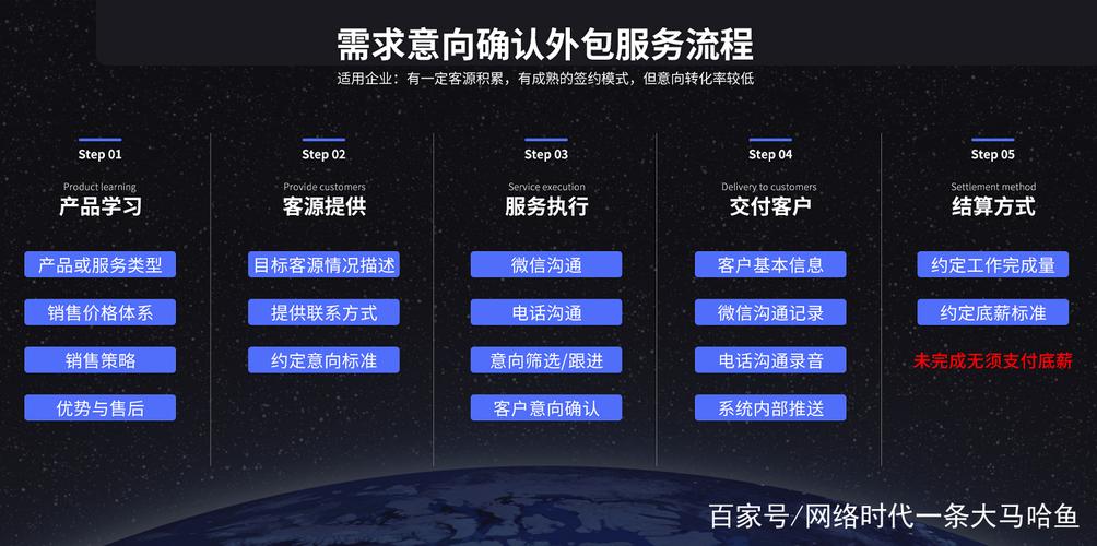 销售劳务外包全新业务拓客引流新方式，让企业获客变得简单有成果
