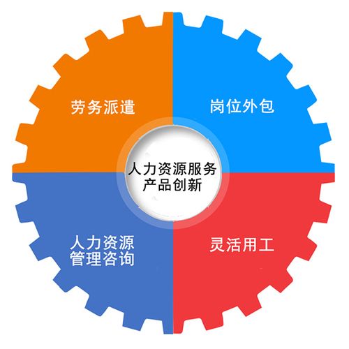 科衡人力 以全链条人力资源服务，赋能企业灵活高效用工